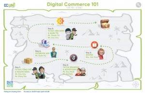 DC 101 Tong quan ve Digital Commerce hoc 3s