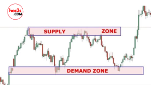 share khoa hoc Supply Demand zone nang cao do giang vien Tieu Long