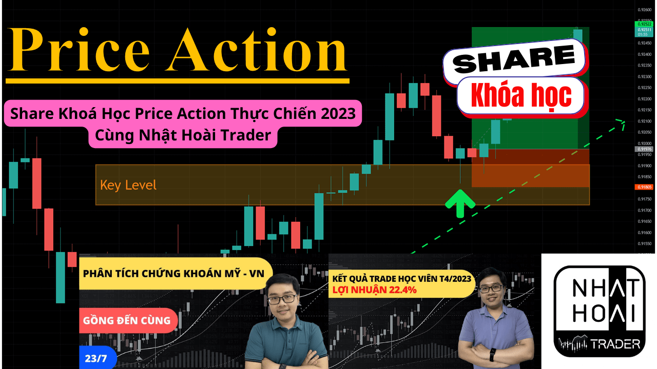 Share khóa học Price Action Thực Chiến Cùng Nhật Hoài Trader
