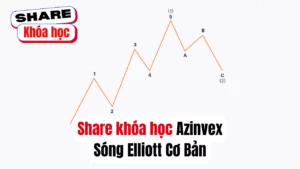 Share khóa học Sóng Elliott Cơ Bản do Azinvex đào tạo